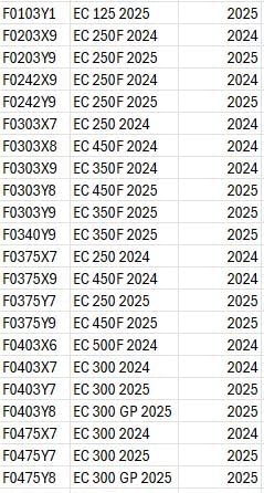 GASGAS Lowering Kit, A59012955544