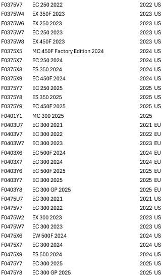 GasGas Brake Lever, A54013901044FAA.